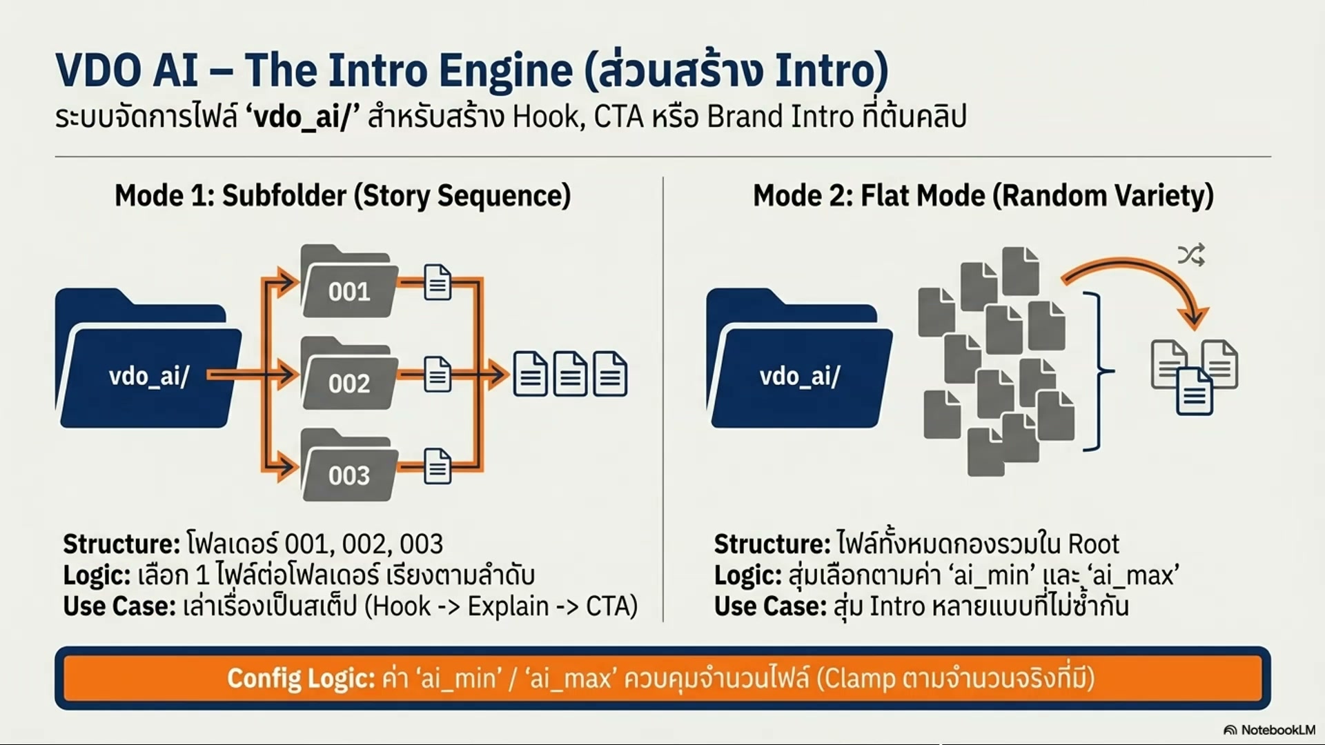 ปรับแต่งรายละเอียดของภาพ — รายละเอียด