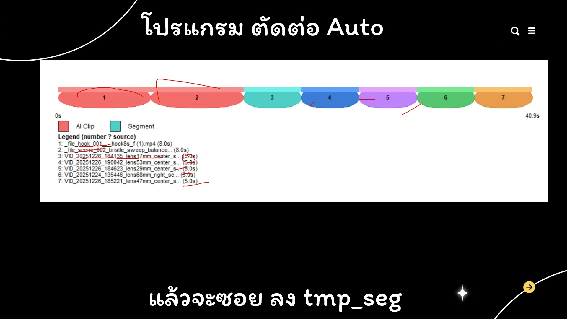 Flow: Ingredients to Video — ตัวอย่างจริง 5